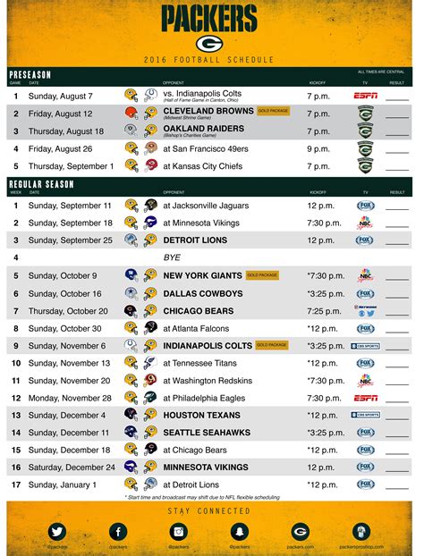 green bay packers football standings|did green bay win today.